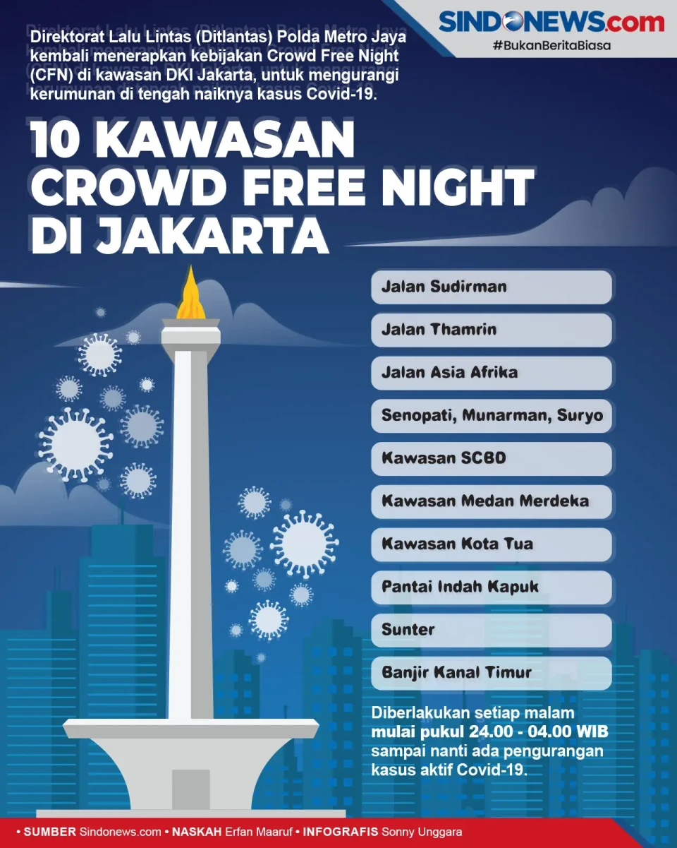 10 Kawasan di Jakarta...