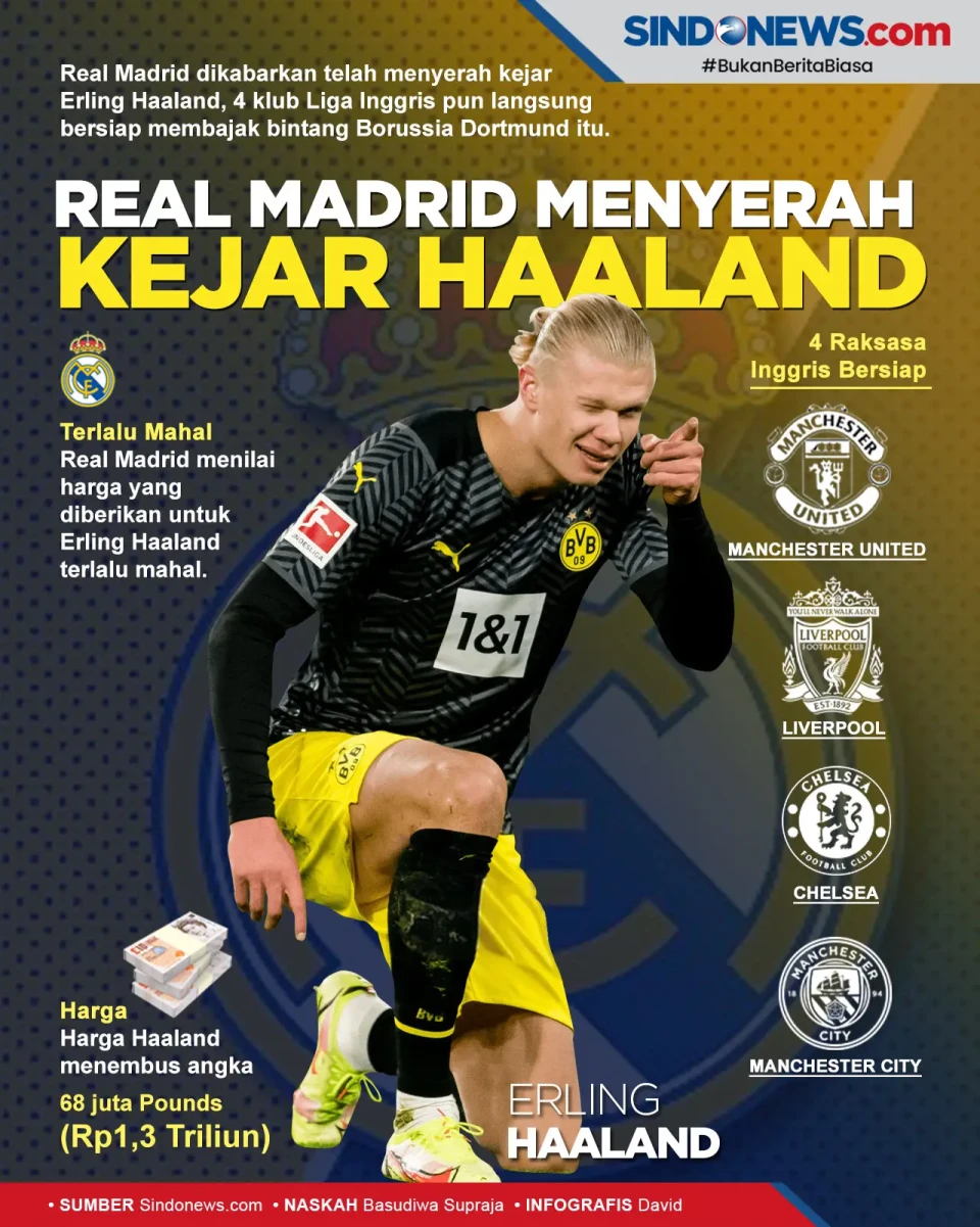 Real Madrid Menyerah,...