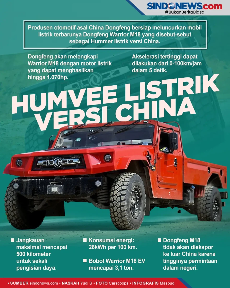 Luncurkan Humvee Listrik...