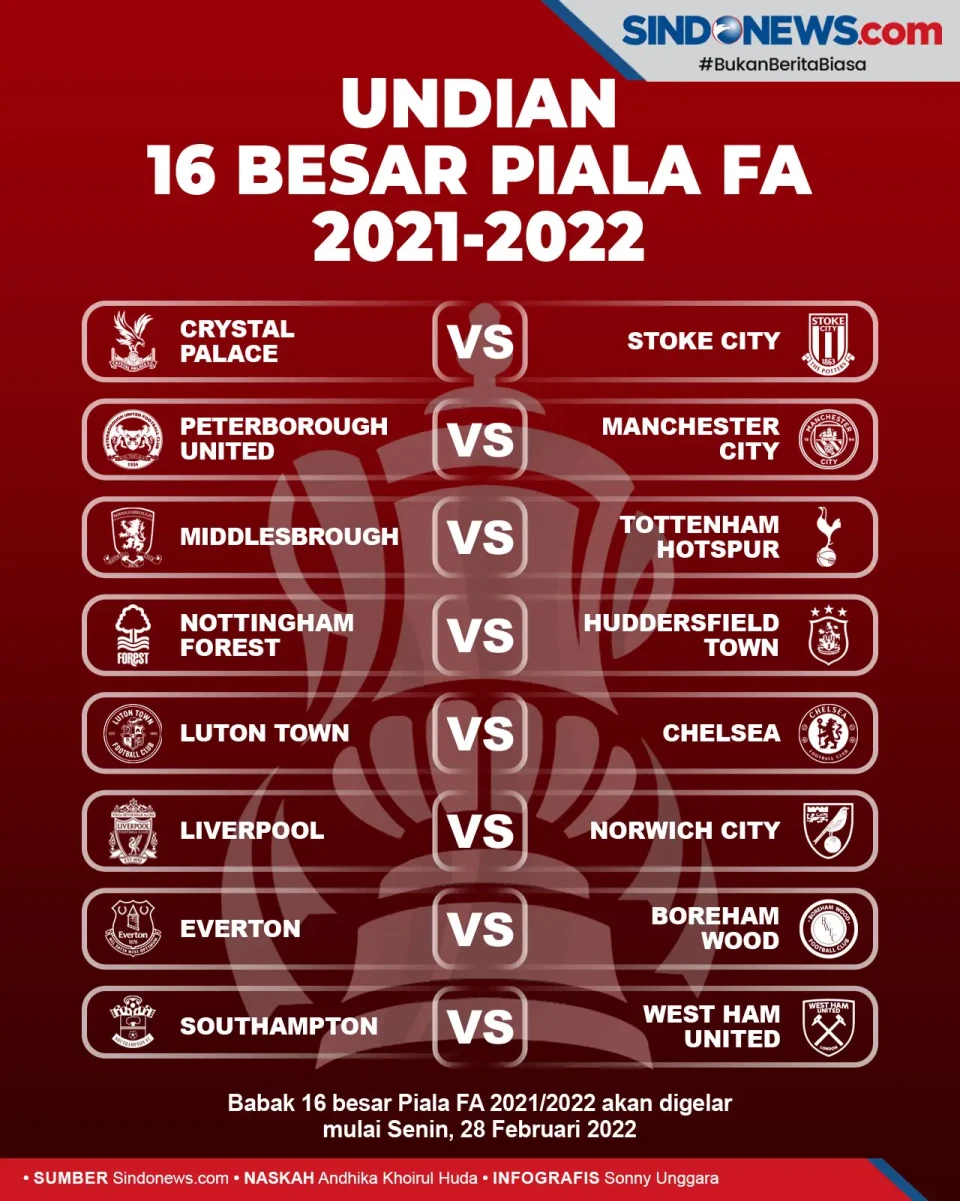 Undian 16 Besar Piala...