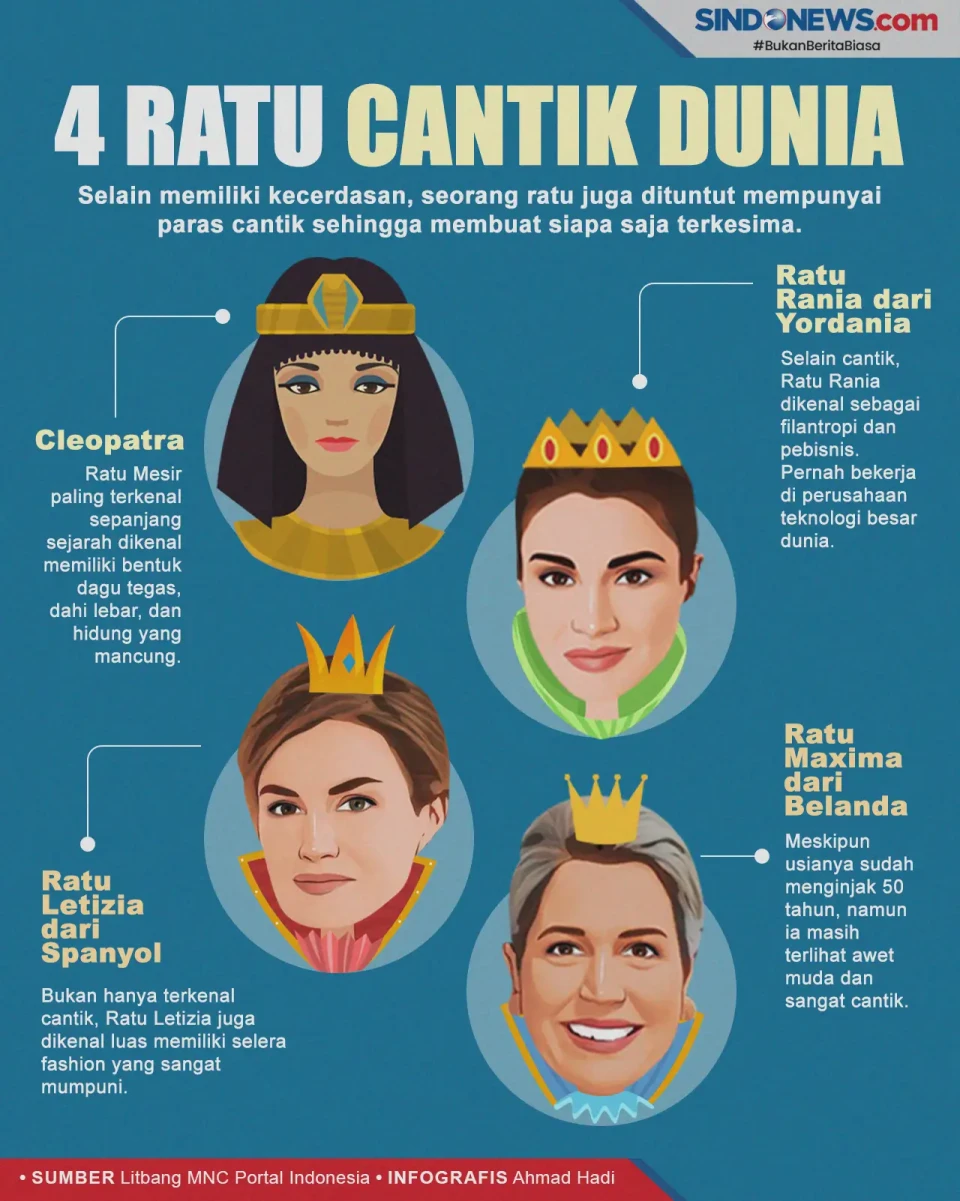 Empat Ratu Dunia yang...