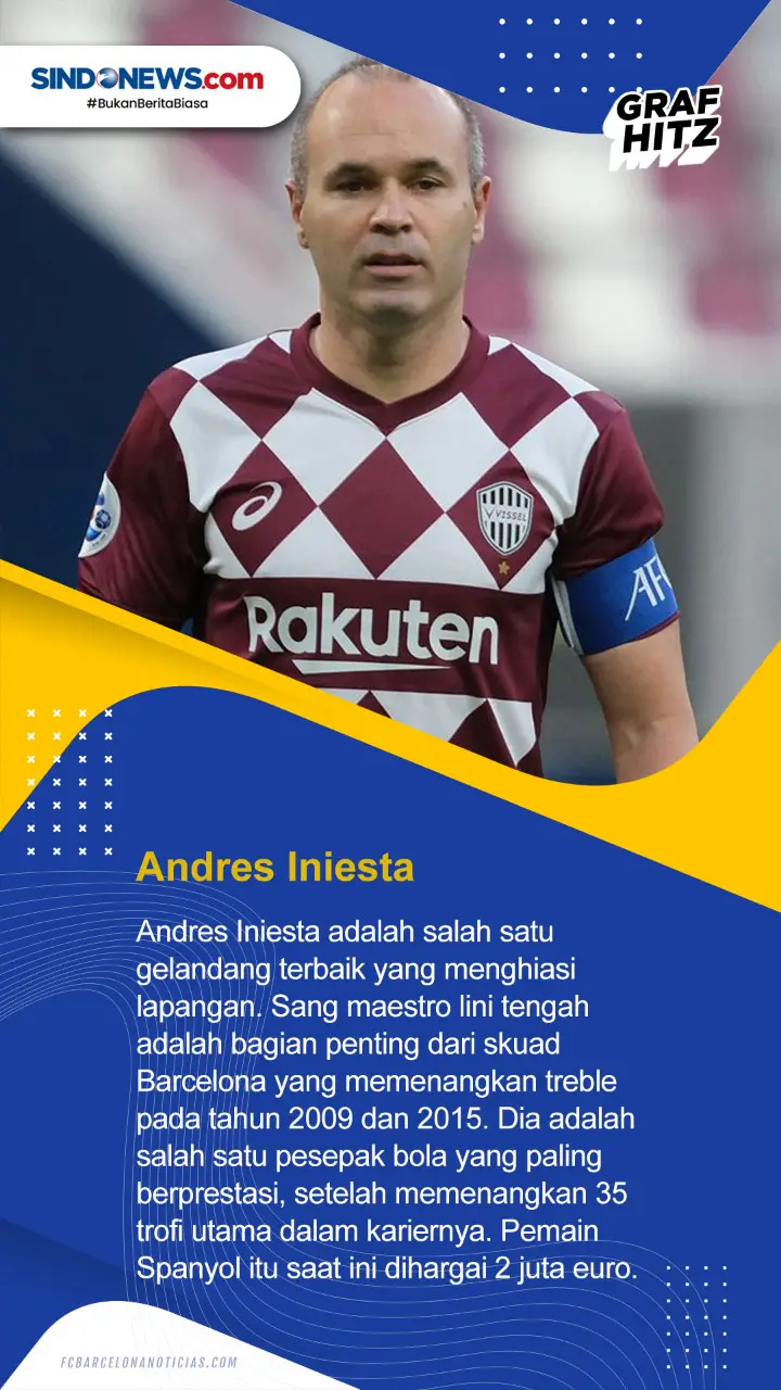 Berikut 5 Pemain Bola...