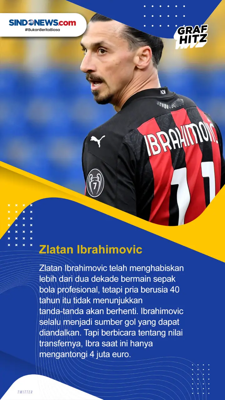 Berikut 5 Pemain Bola...