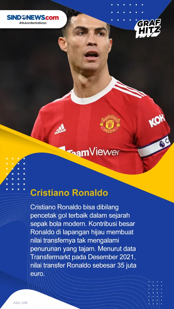 Berikut 5 Pemain Bola...