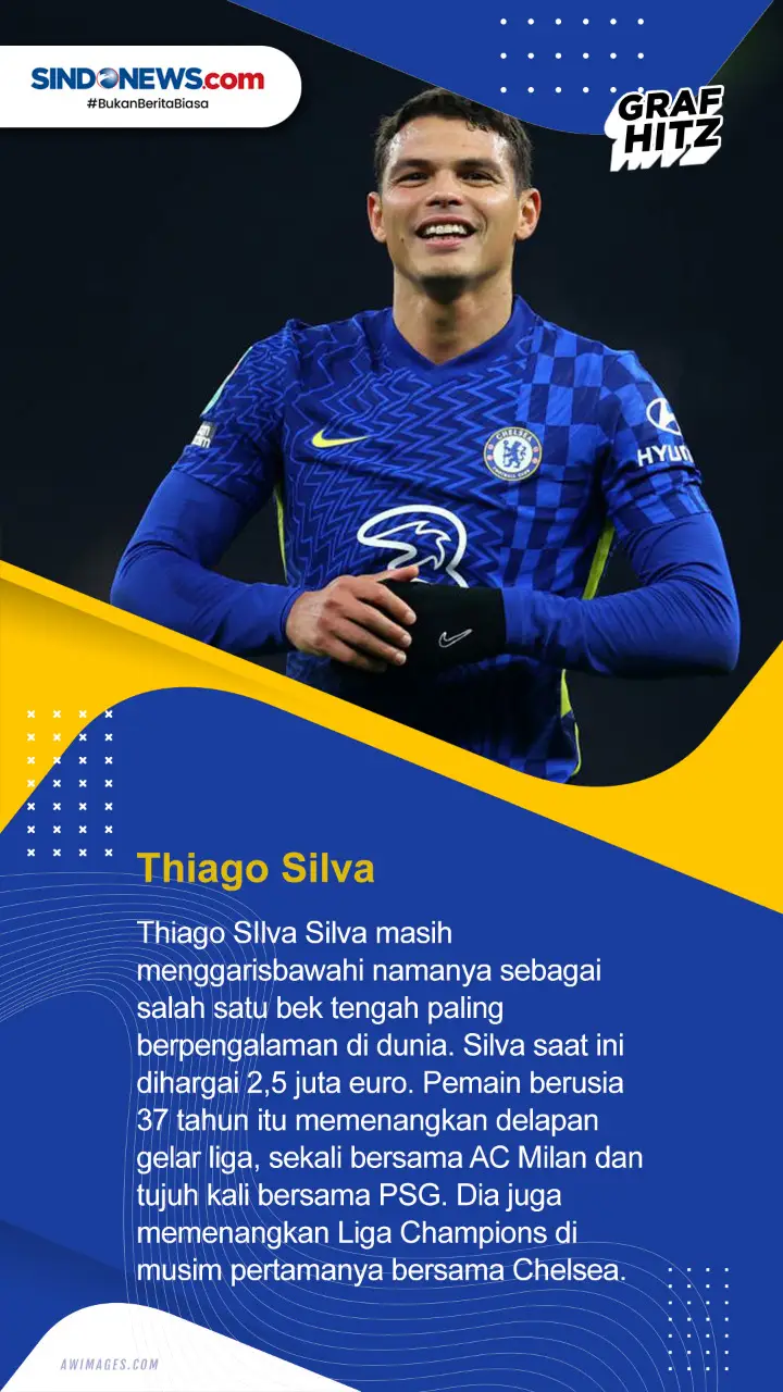Berikut 5 Pemain Bola...