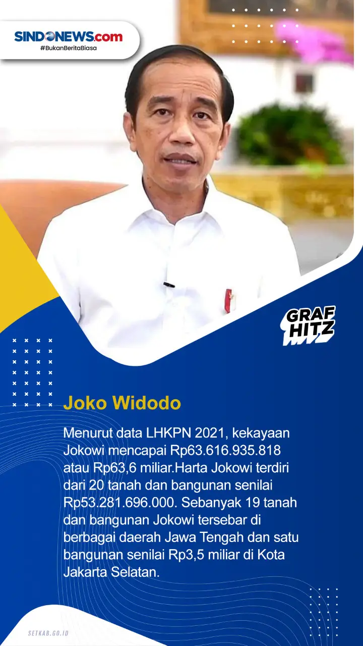 Harta Presiden Indonesia...