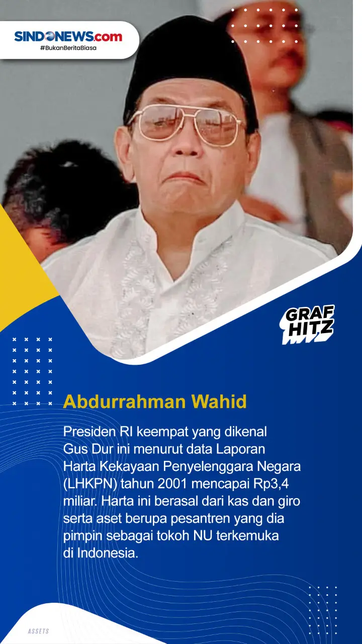 Harta Presiden Indonesia...