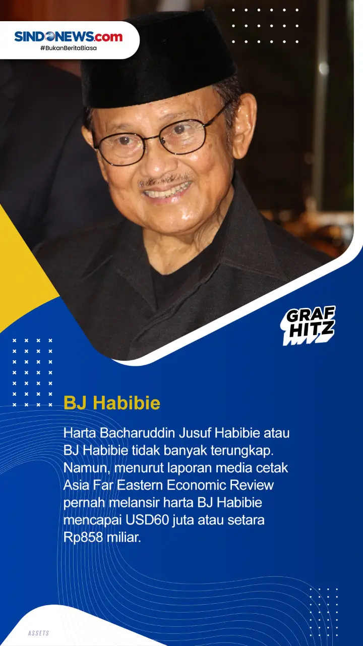 Harta Presiden Indonesia...