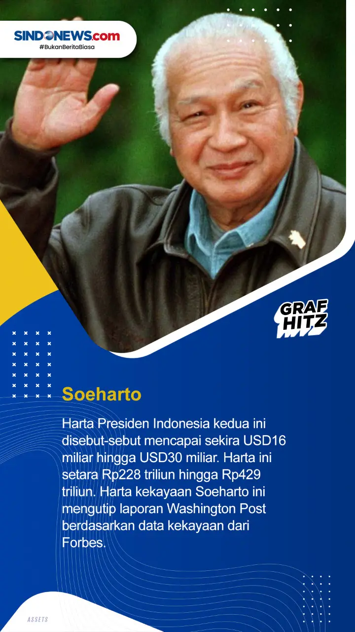 Harta Presiden Indonesia...