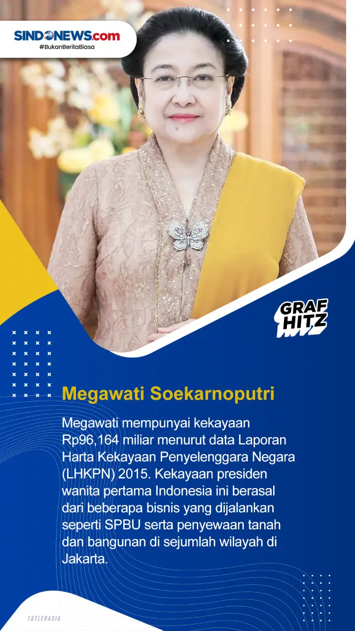 Harta Presiden Indonesia...