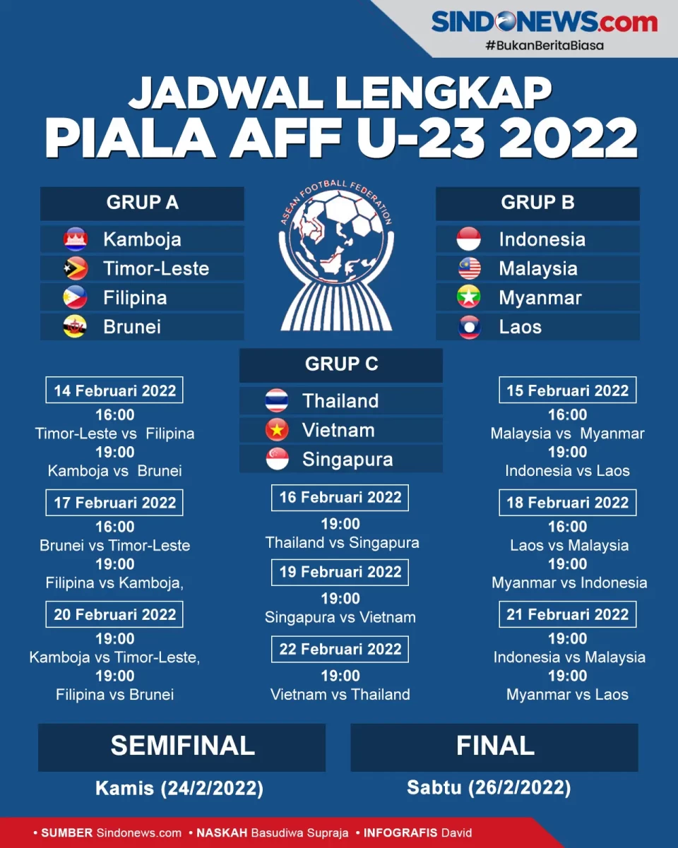 Indonesia Satu Grup...