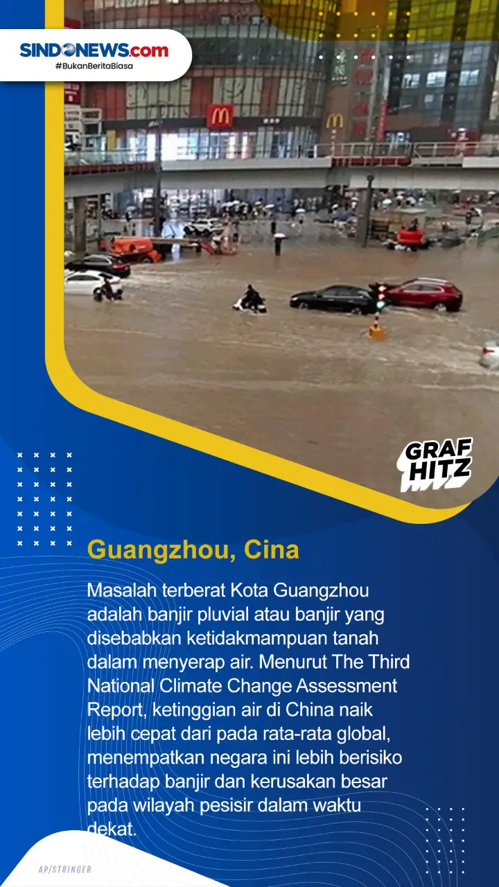 Beberapa Kota di dunia...