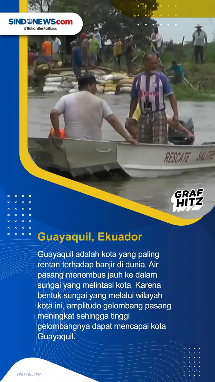 Beberapa Kota di dunia...