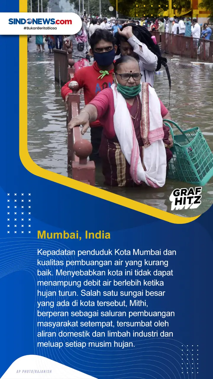 Beberapa Kota di dunia...