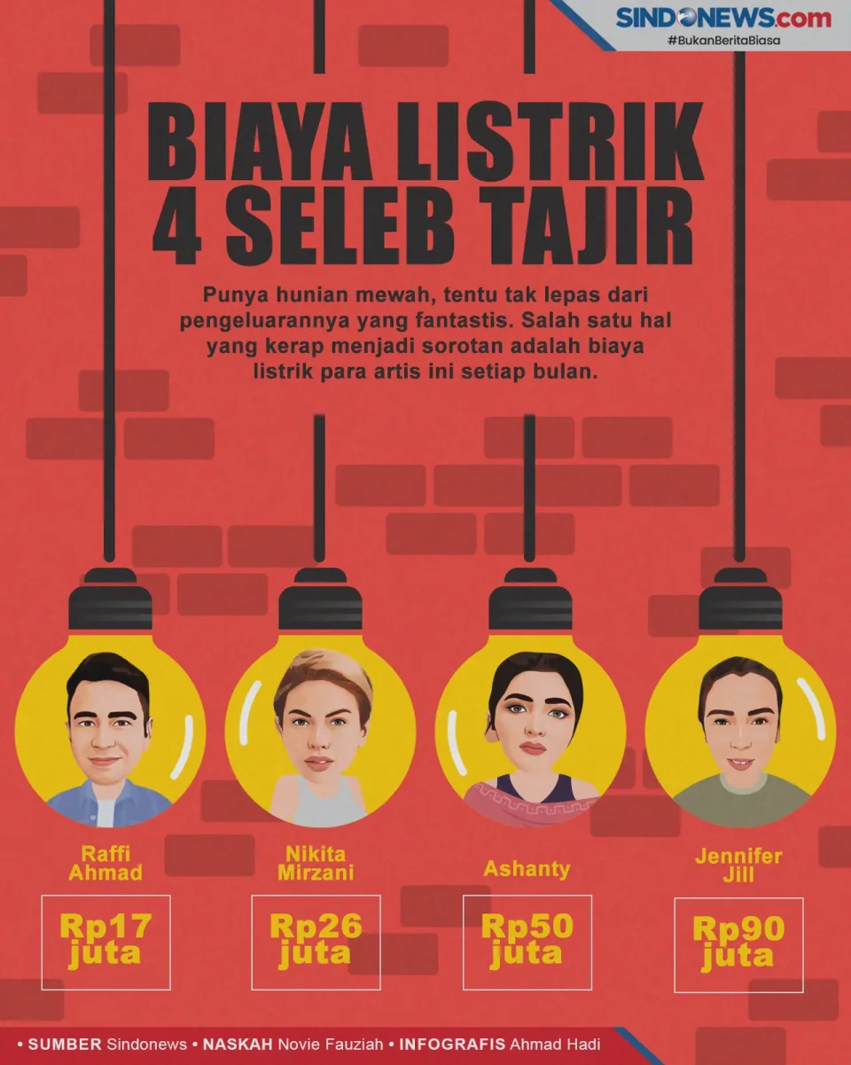 Biaya Tagihan Listrik...