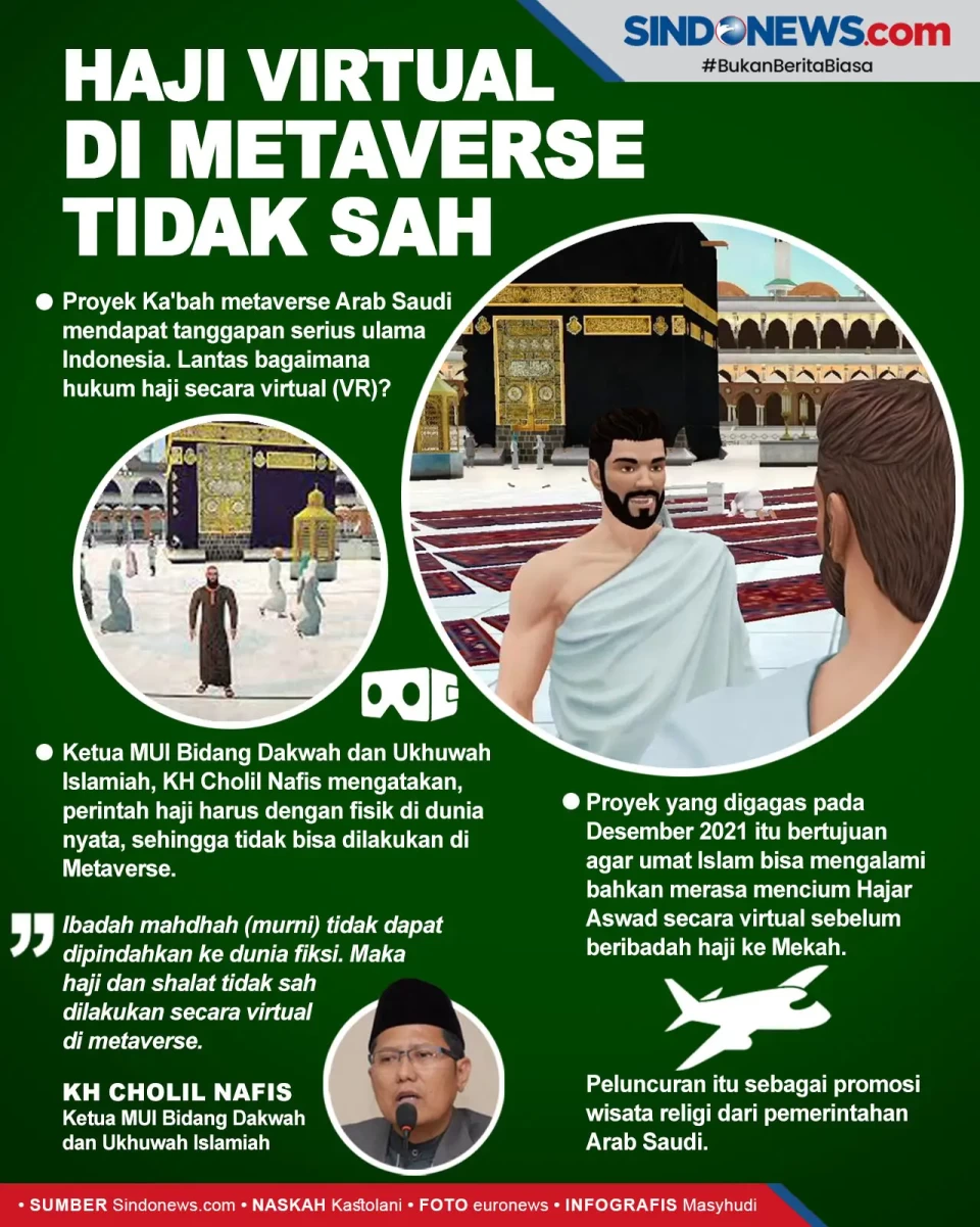 KH Cholil Nafis: Haji...