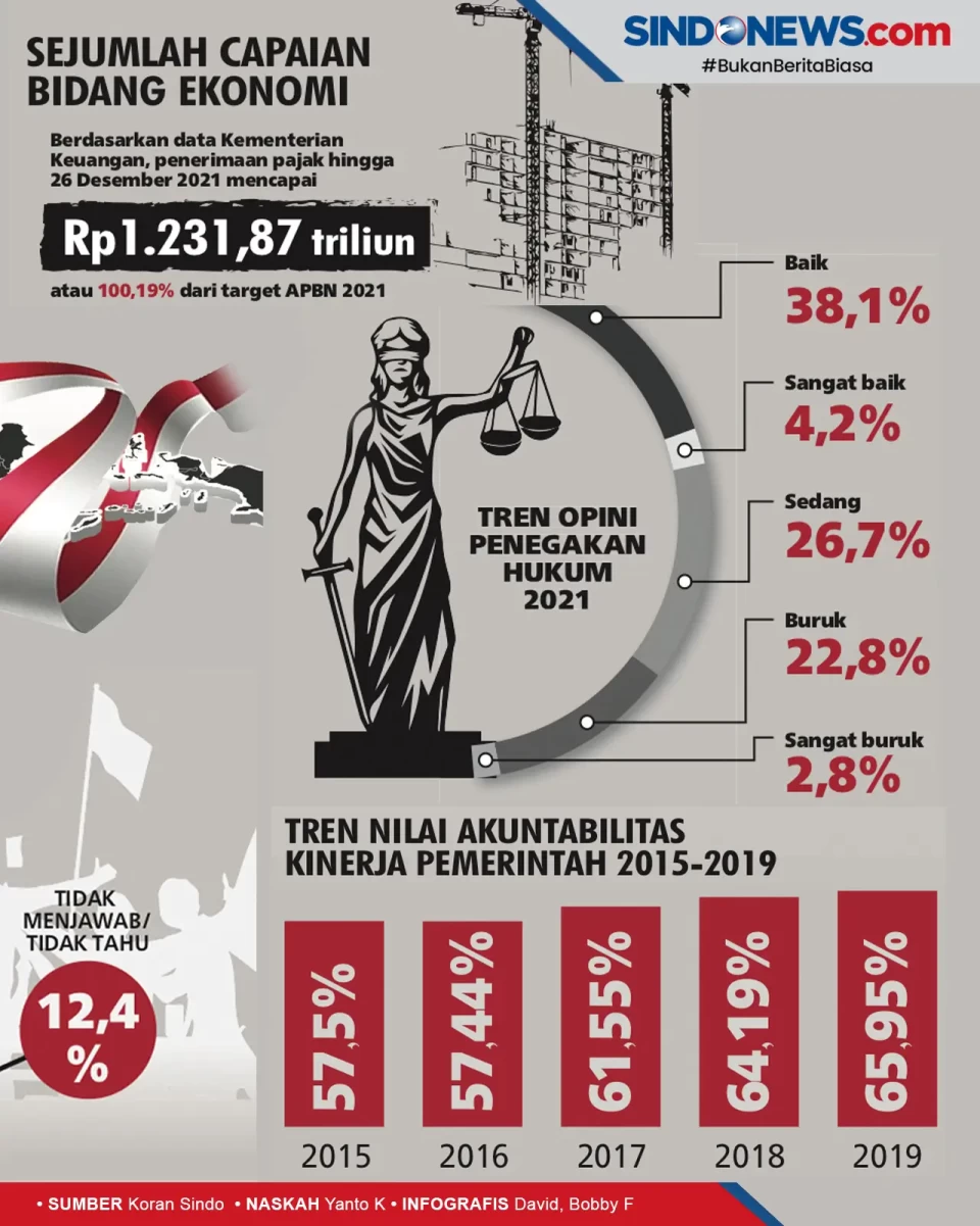 Kepercayaan Masyarakat...