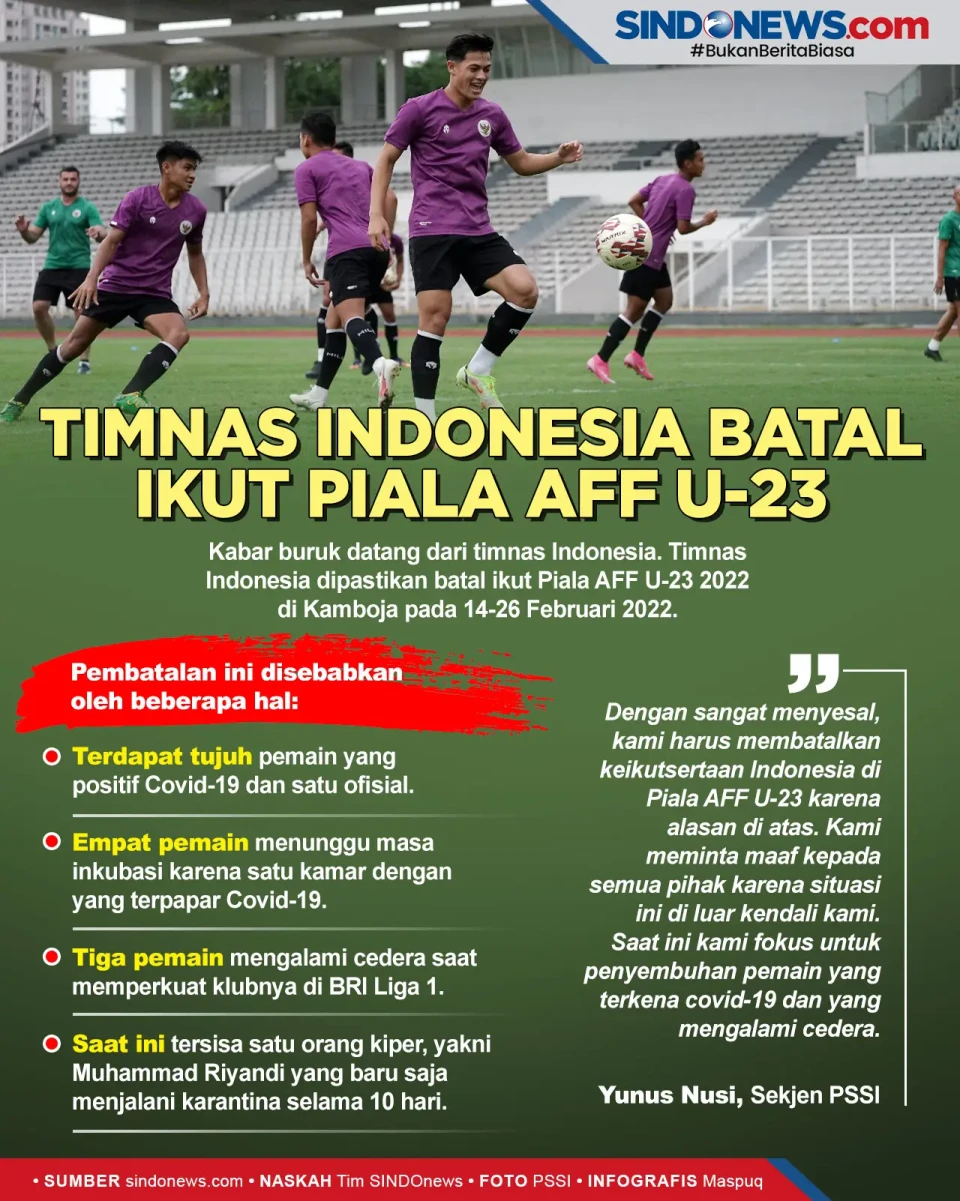 7 Pemain Positif Covid-19,...