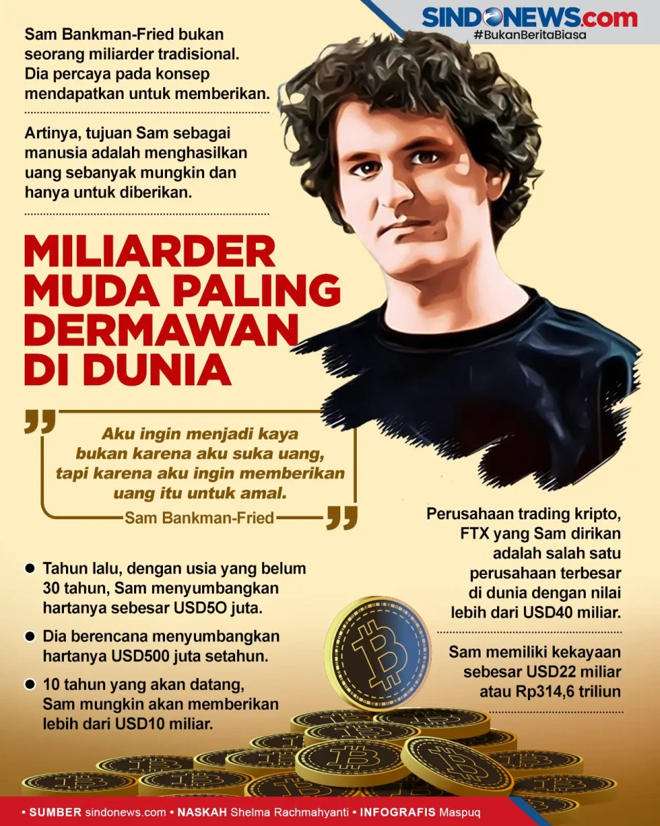 Miliarder Muda Paling...