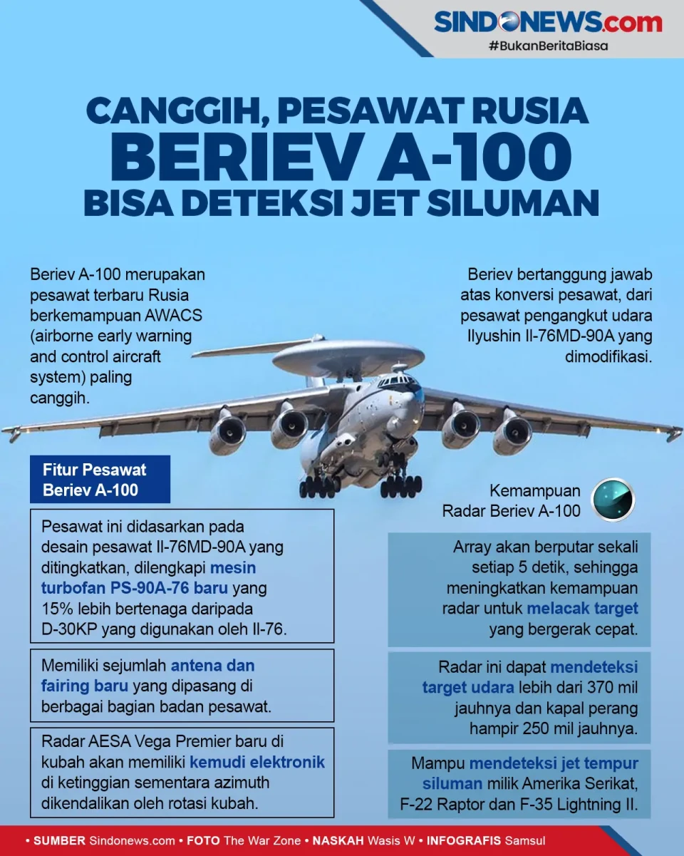 Canggih, Pesawat Rusia...