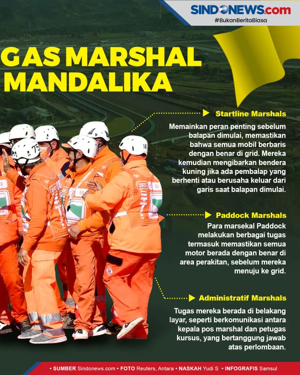 MotoGP Mandalika, Ini...