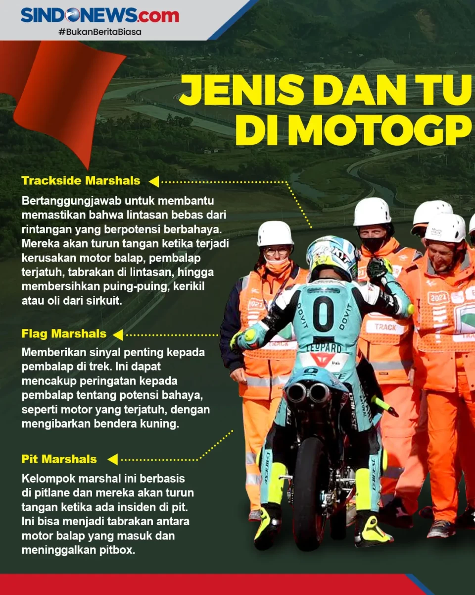 MotoGP Mandalika, Ini...