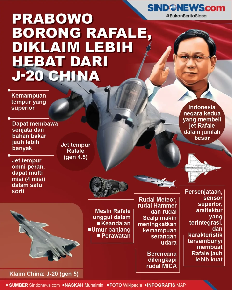 Prabowo Borong Rafale,...