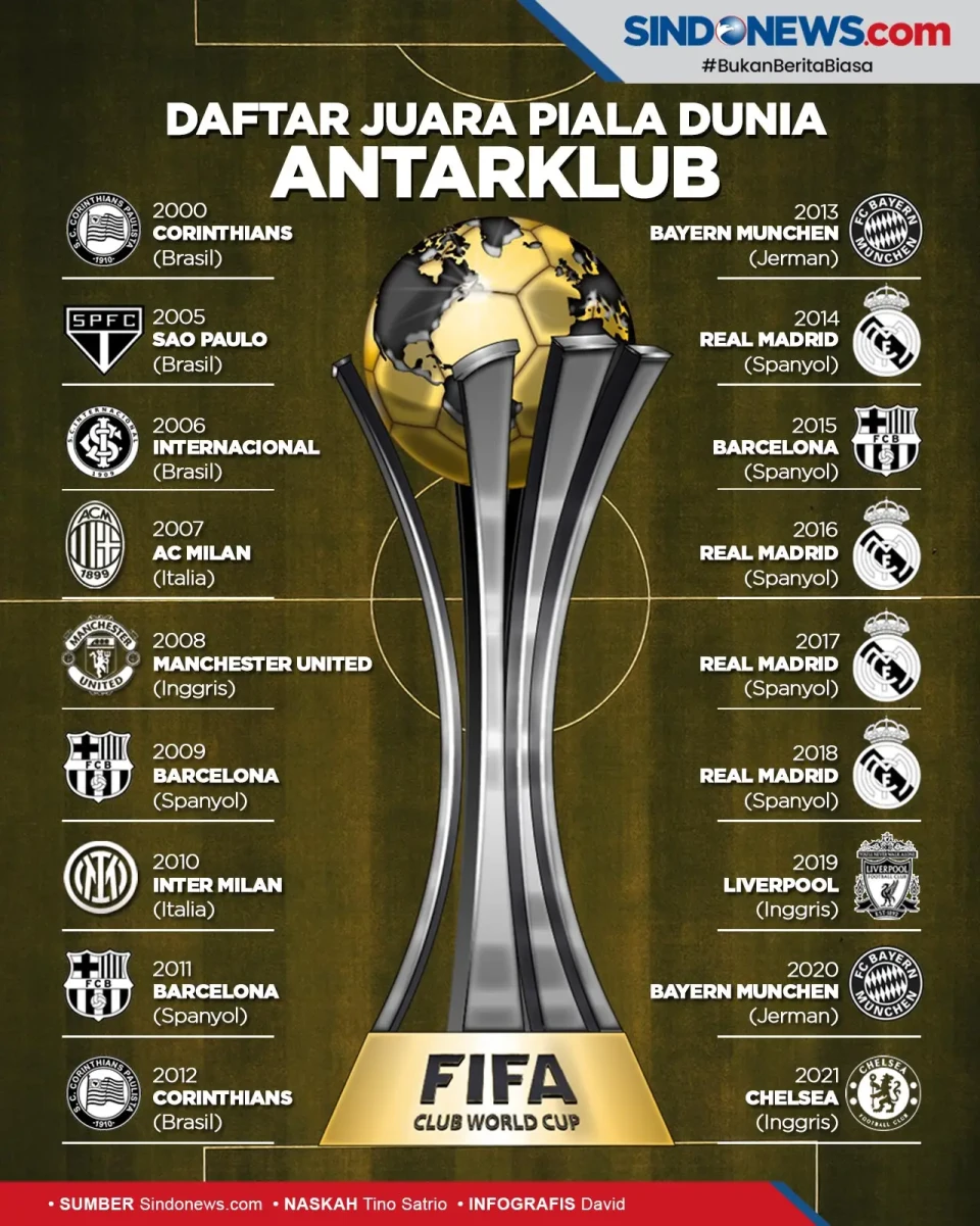 Chelsea Cetak Sejarah,...