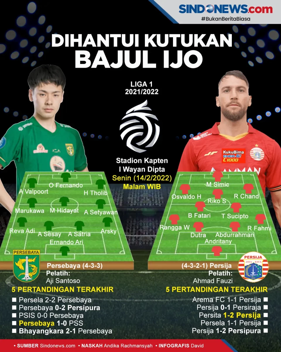 Lawan Persebaya, Macan...