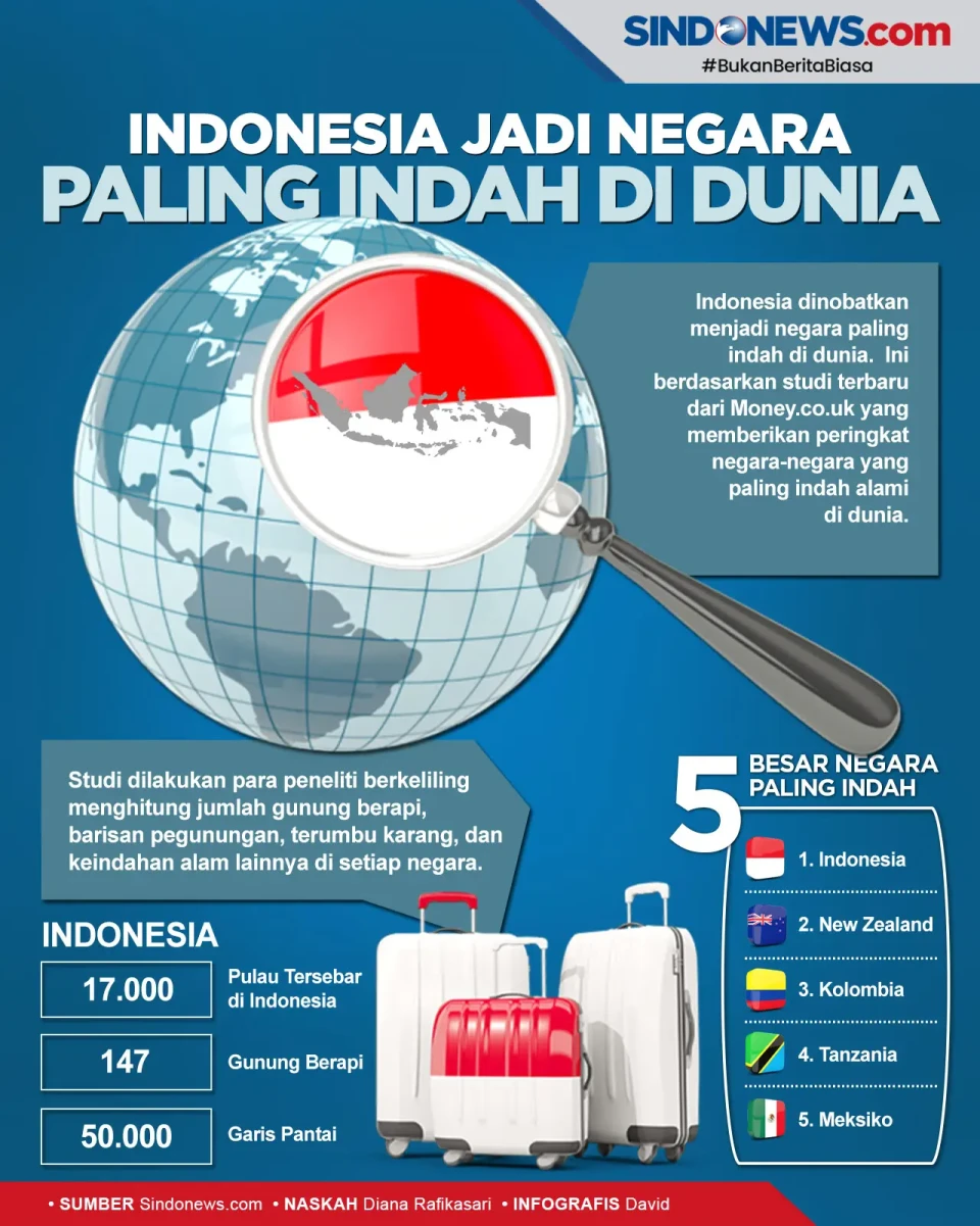 Indonesia Dinobatkan...