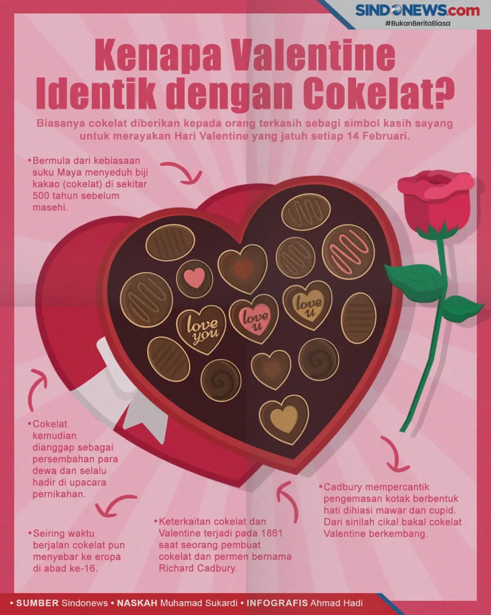 Kenapa Hari Valentine...