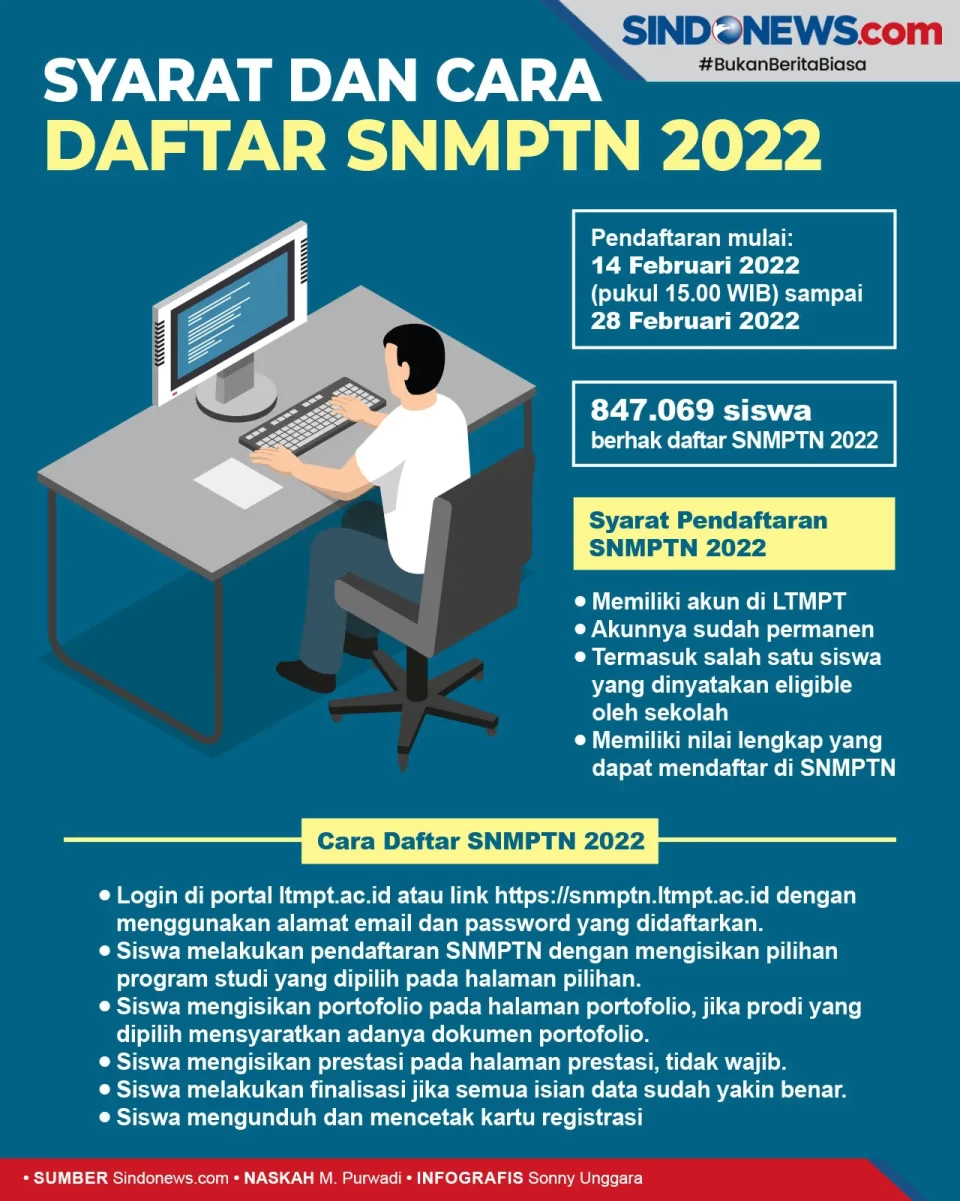 Simak! Ini Syarat dan...