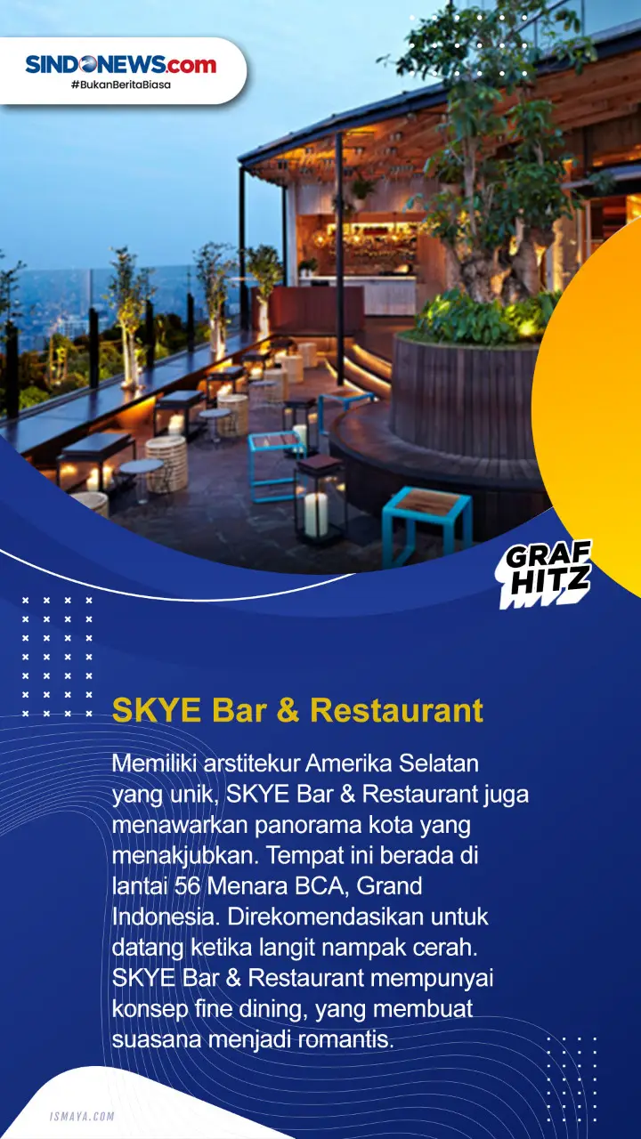 6 Tempat Makan Romantis...
