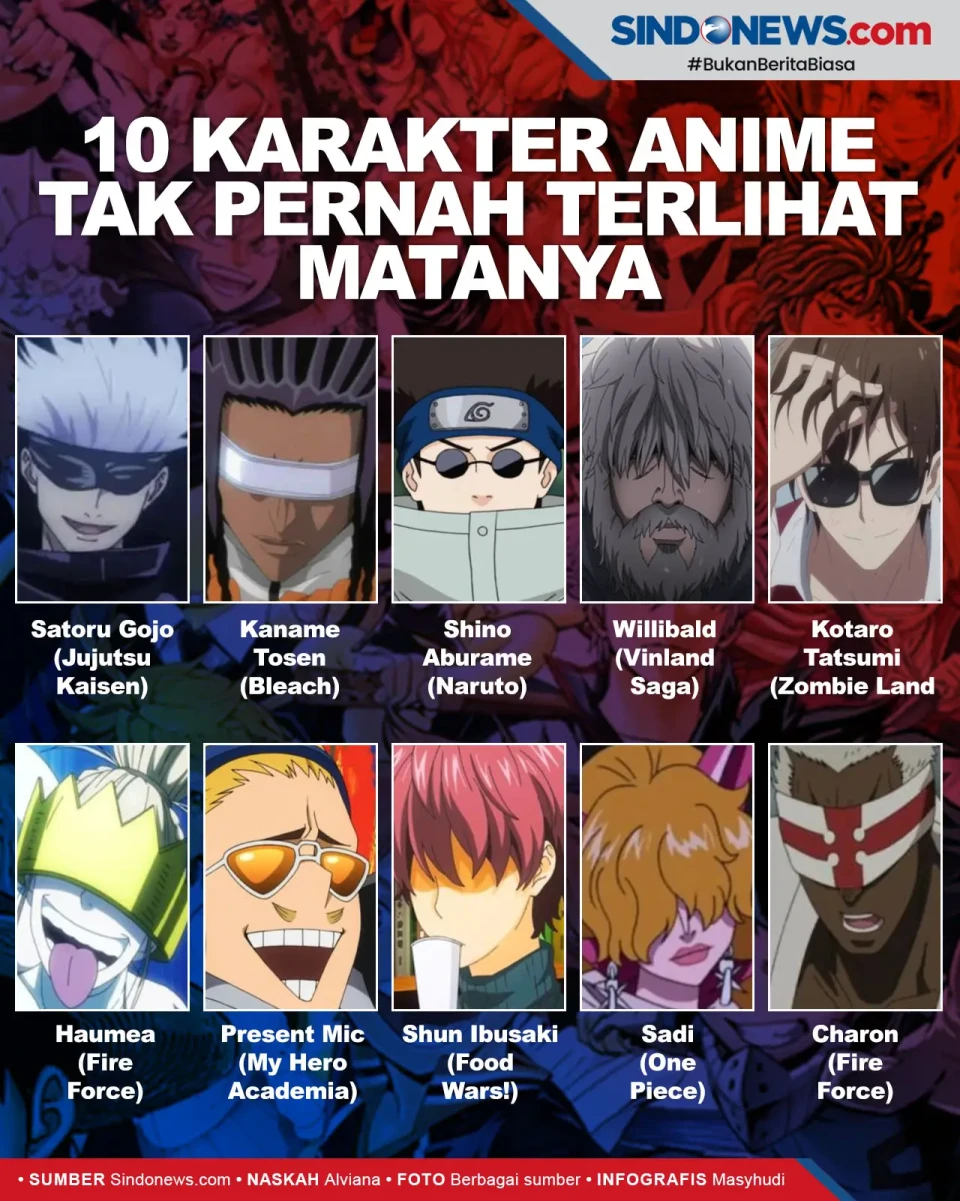 10 Karakter Anime yang...