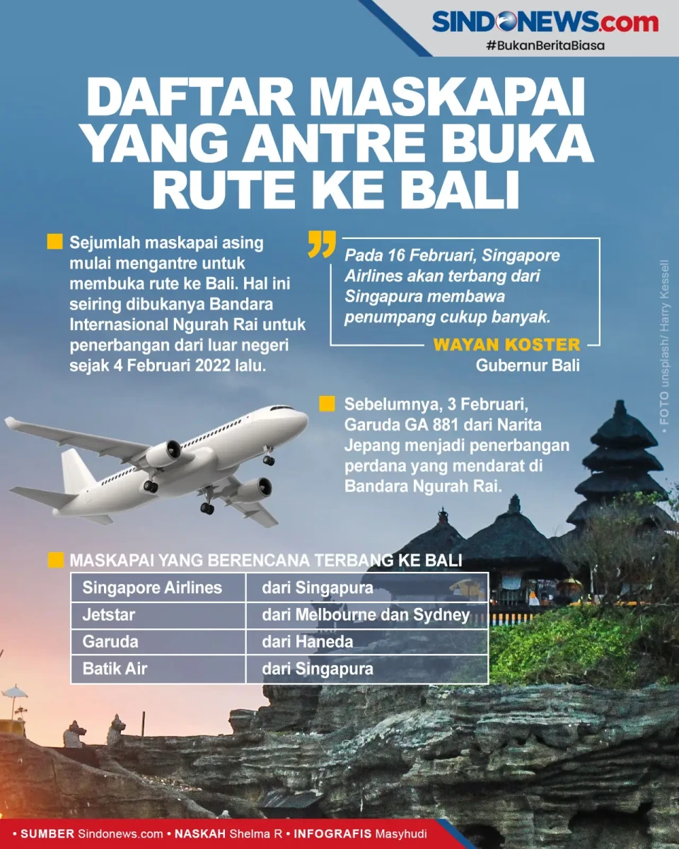 Daftar Maskapai yang...