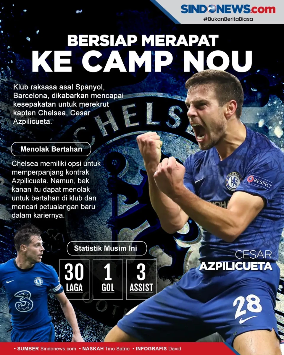 Cesar Azpilicueta Dikabarkan...