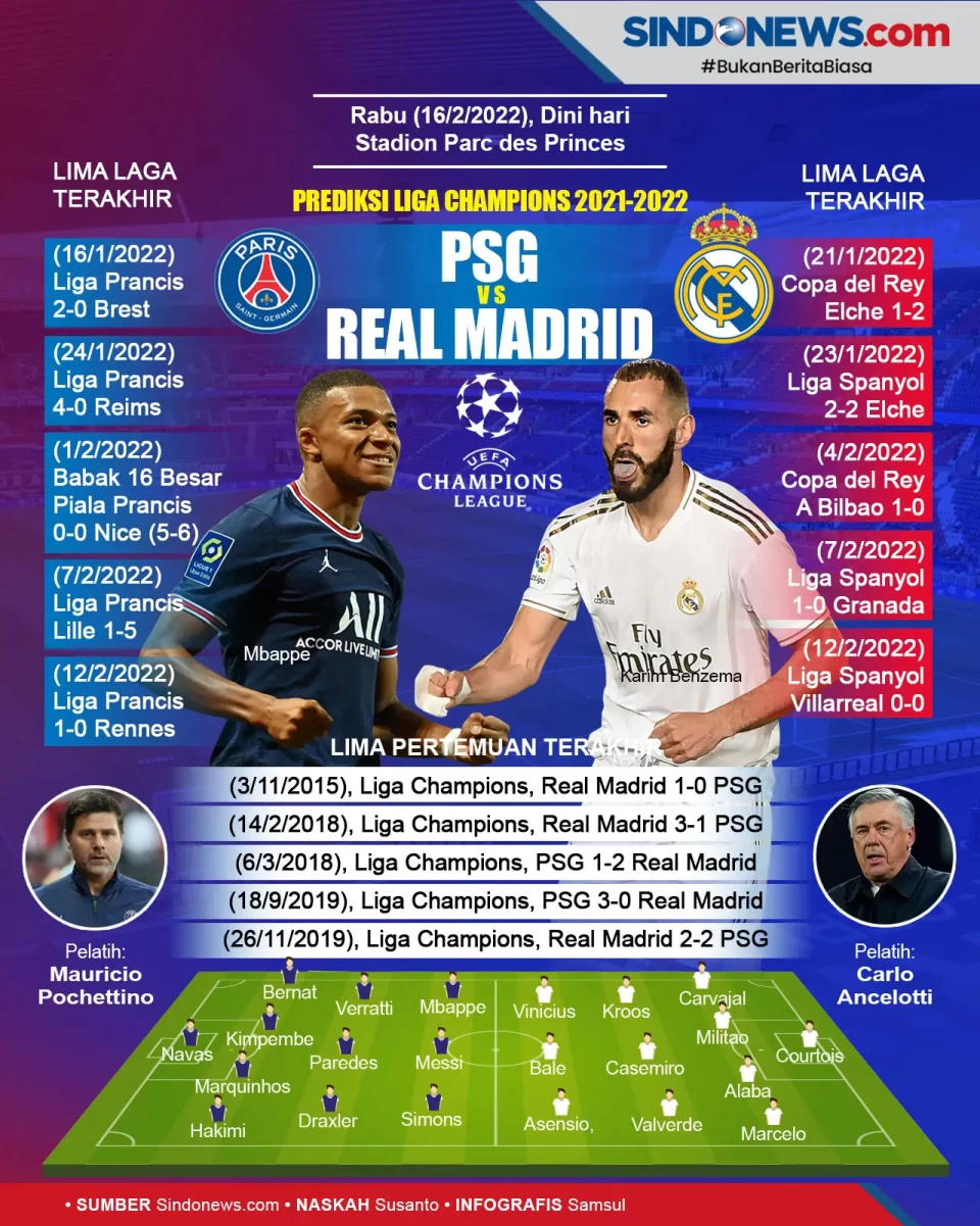 Liga Champions, Prediksi...