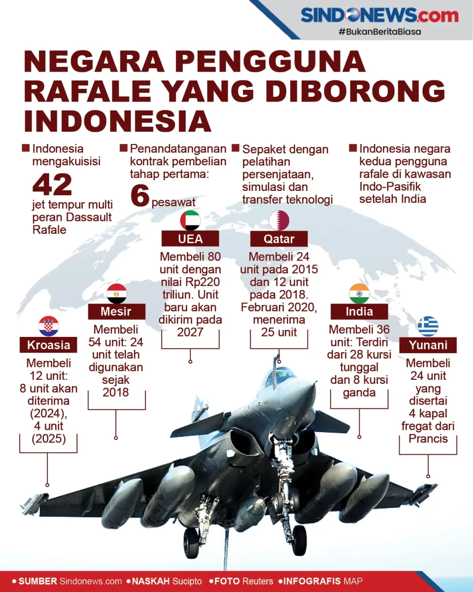 Negara-Negara Pengguna...