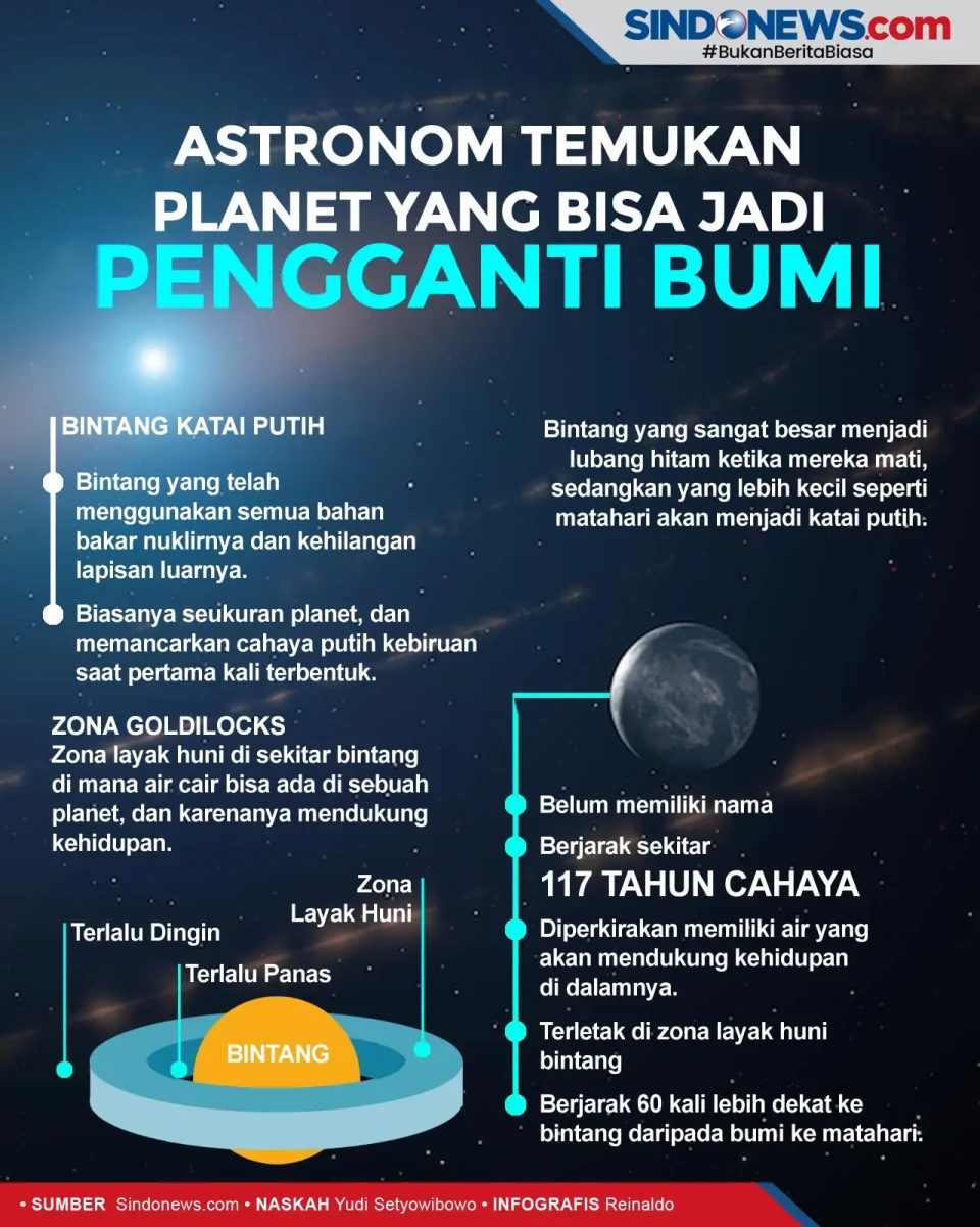 Astronom Temukan Planet...