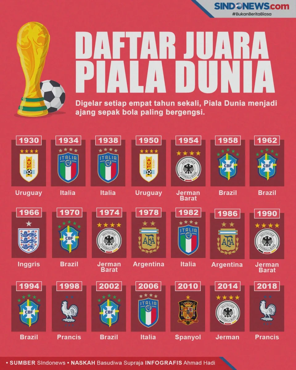 Berikut Daftar Lengkap...