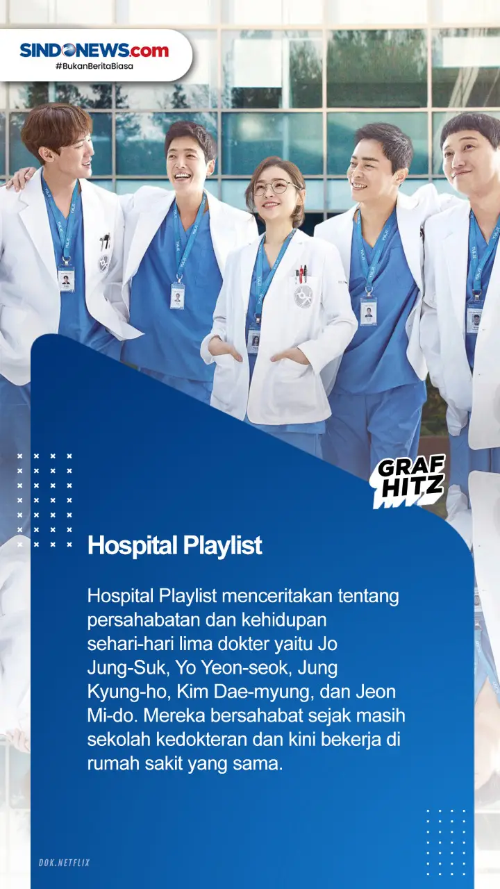 Berikut Ini 7 Serial...