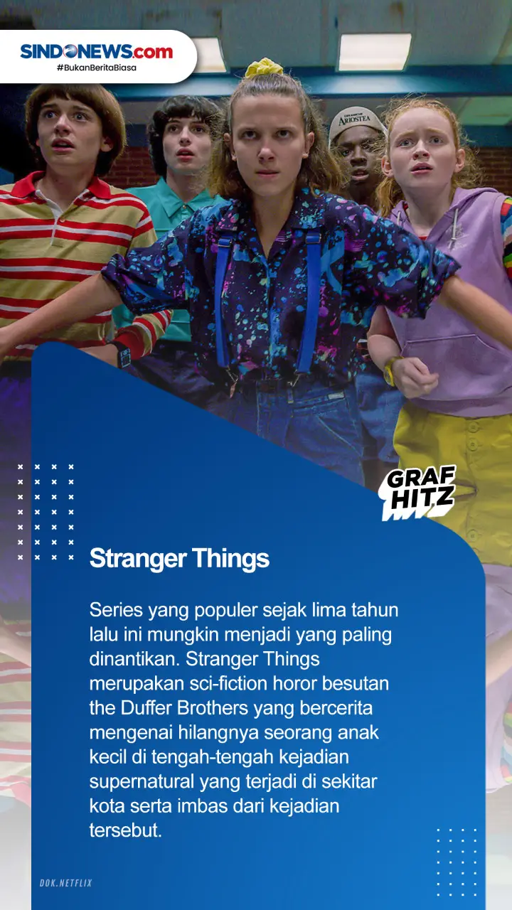 Berikut Ini 7 Serial...