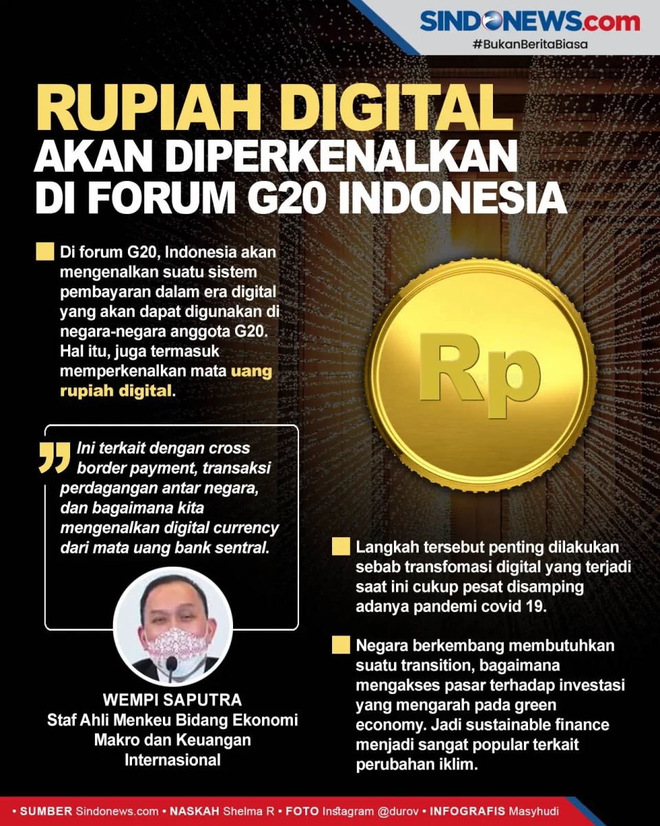 Rupiah Digital Akan...
