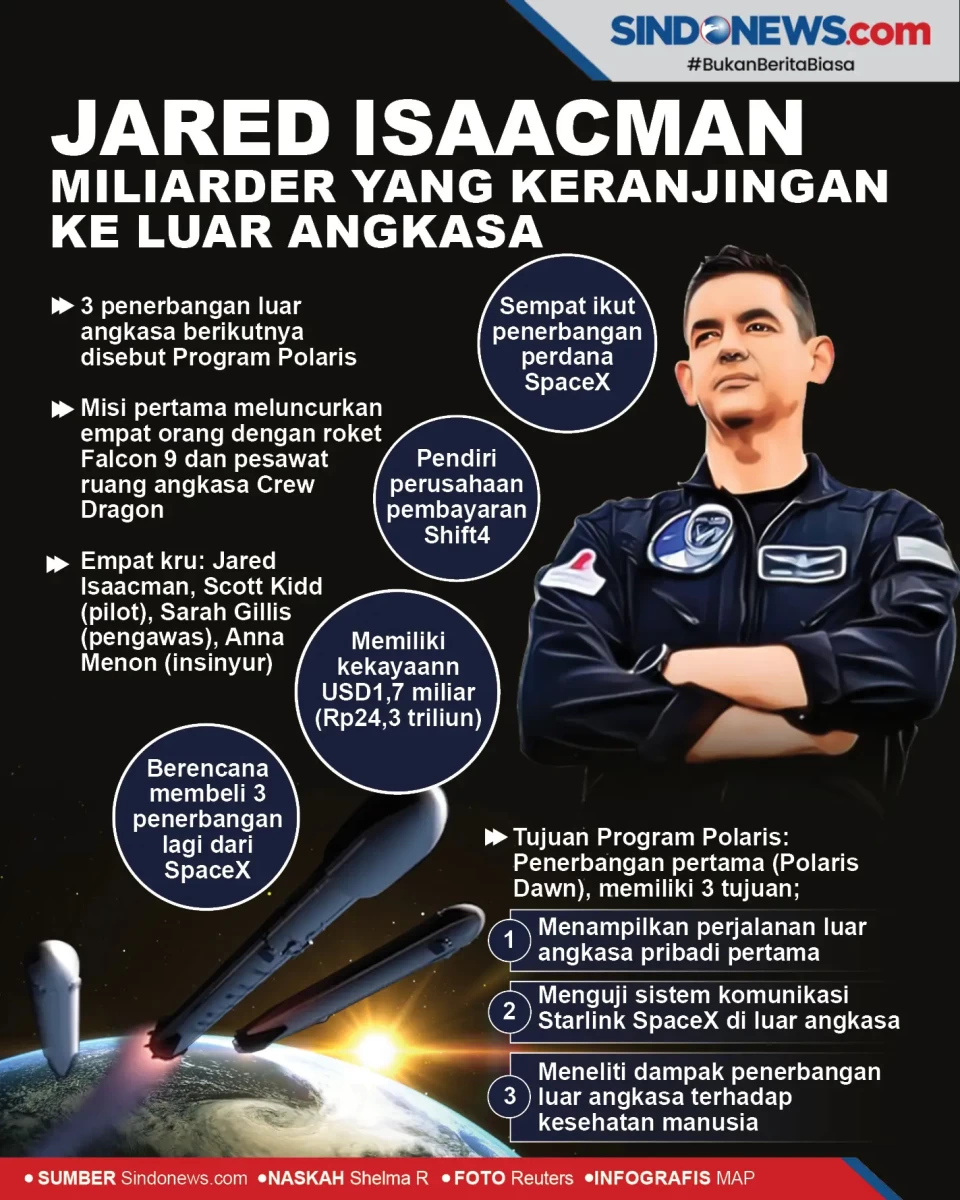 Jared Isaacman, Miliarder...