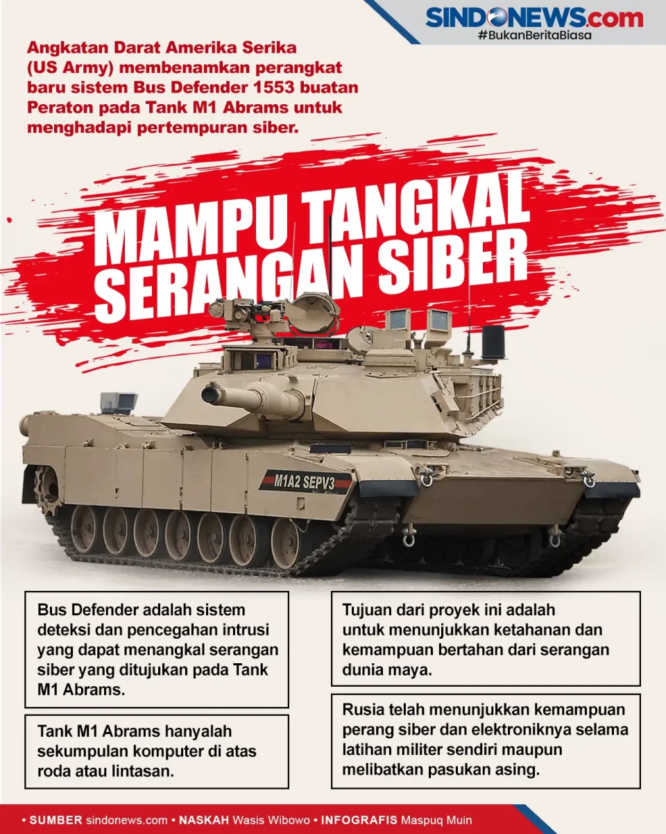 Canggih, Tank M1 Abrams...