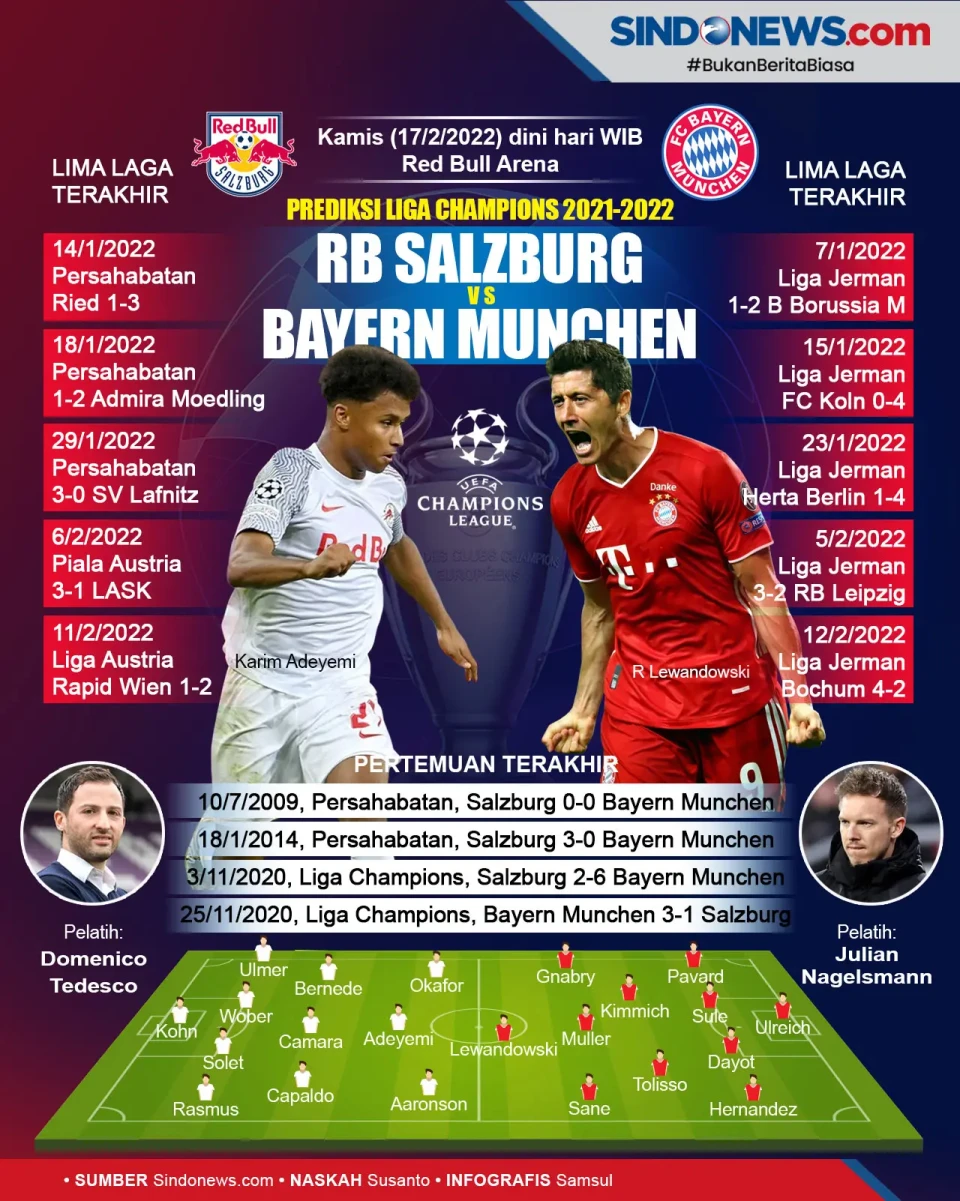 Liga Champions, Prediksi...