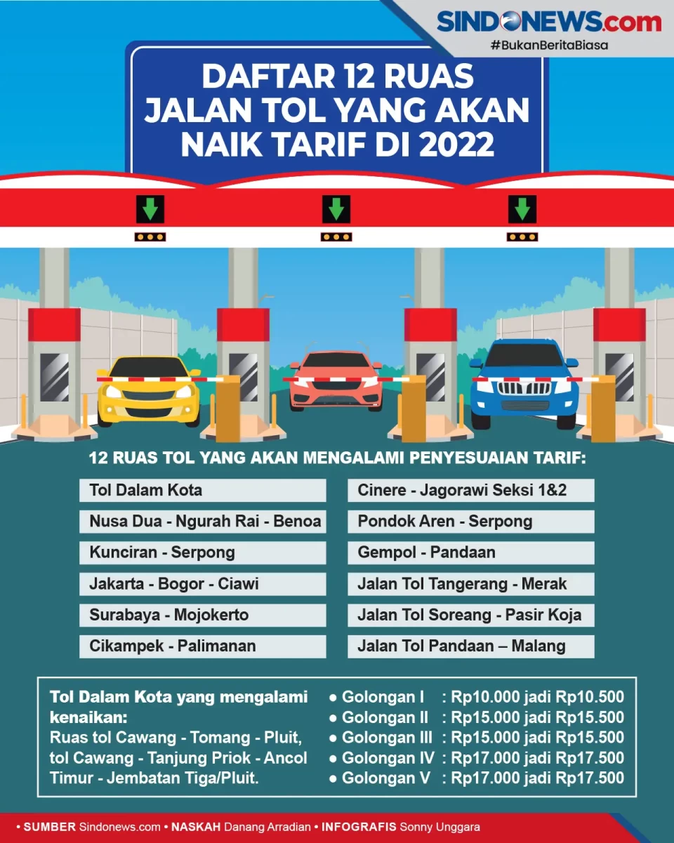 12 Ruas Jalan Tol Akan...