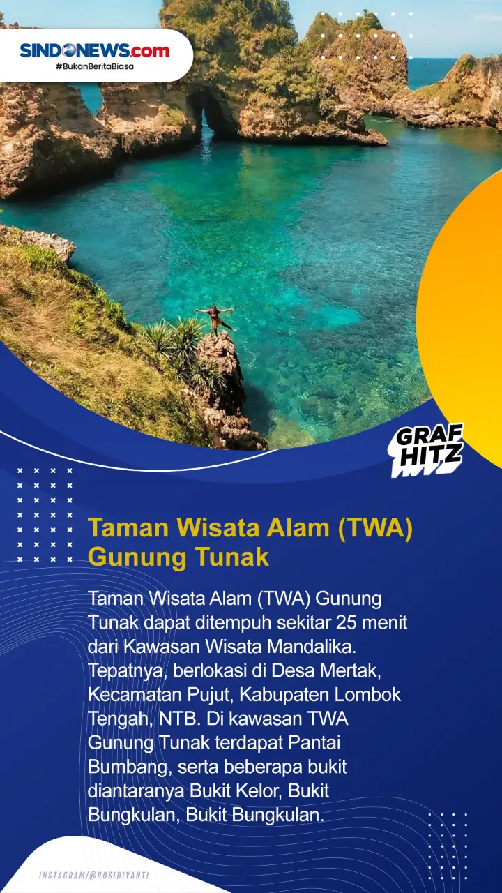 7 Pantai Sekitar Sirkuit...