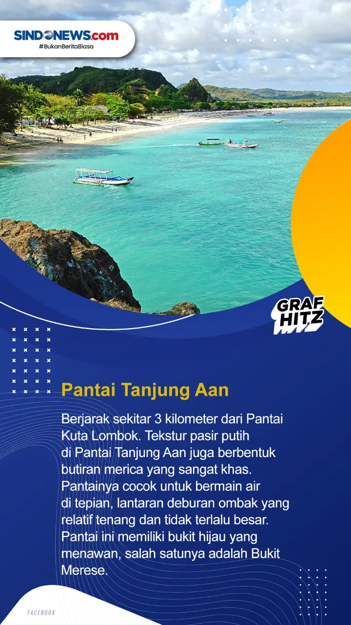 7 Pantai Sekitar Sirkuit...