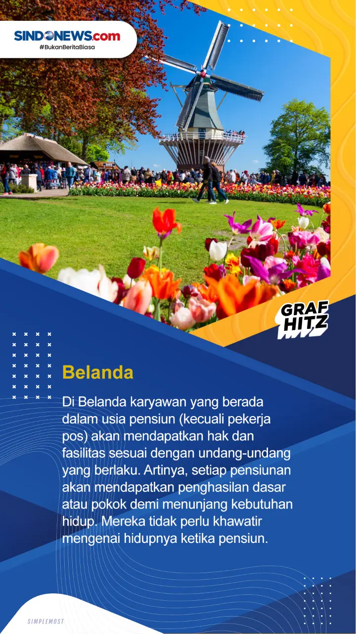 Tiga Negara dengan Sistem...